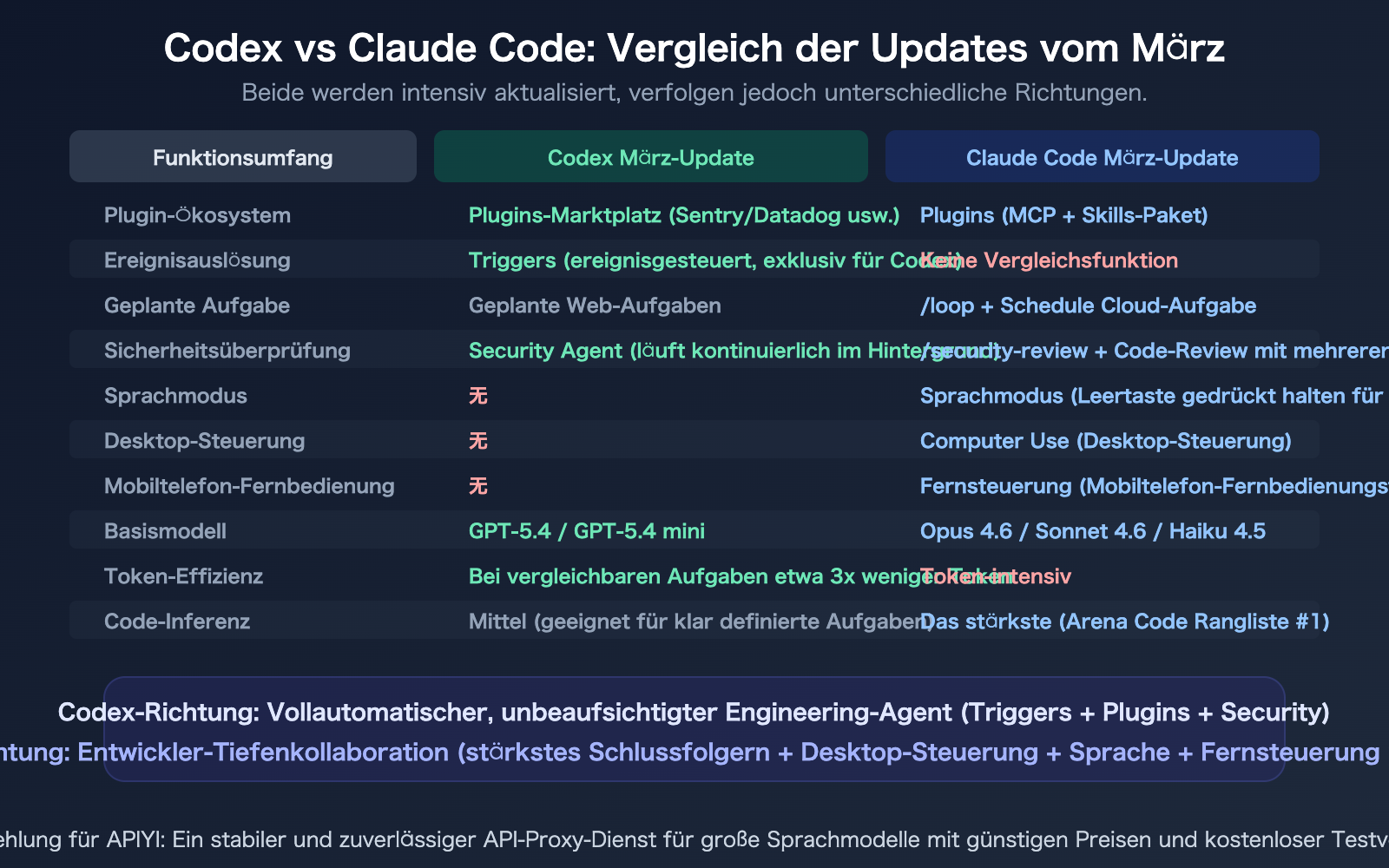 openai-codex-march-2026-updates-summary-plugins-triggers-security-de 图示