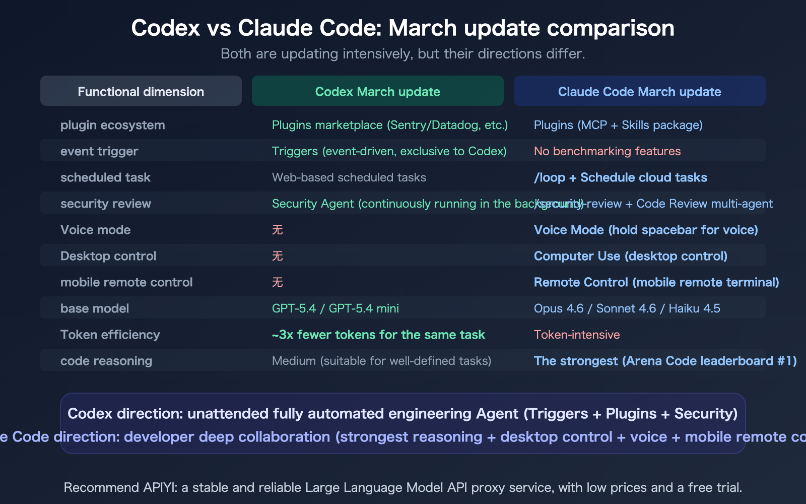 openai-codex-march-2026-updates-summary-plugins-triggers-security-en 图示