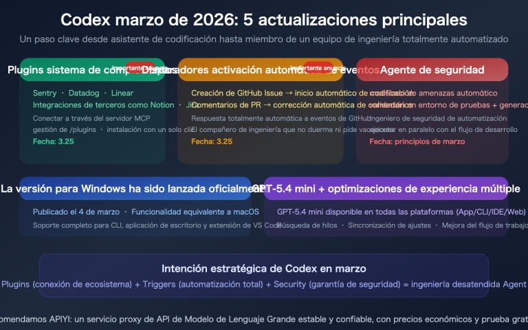 openai codex march 2026 updates summary plugins triggers security es image 0 图示