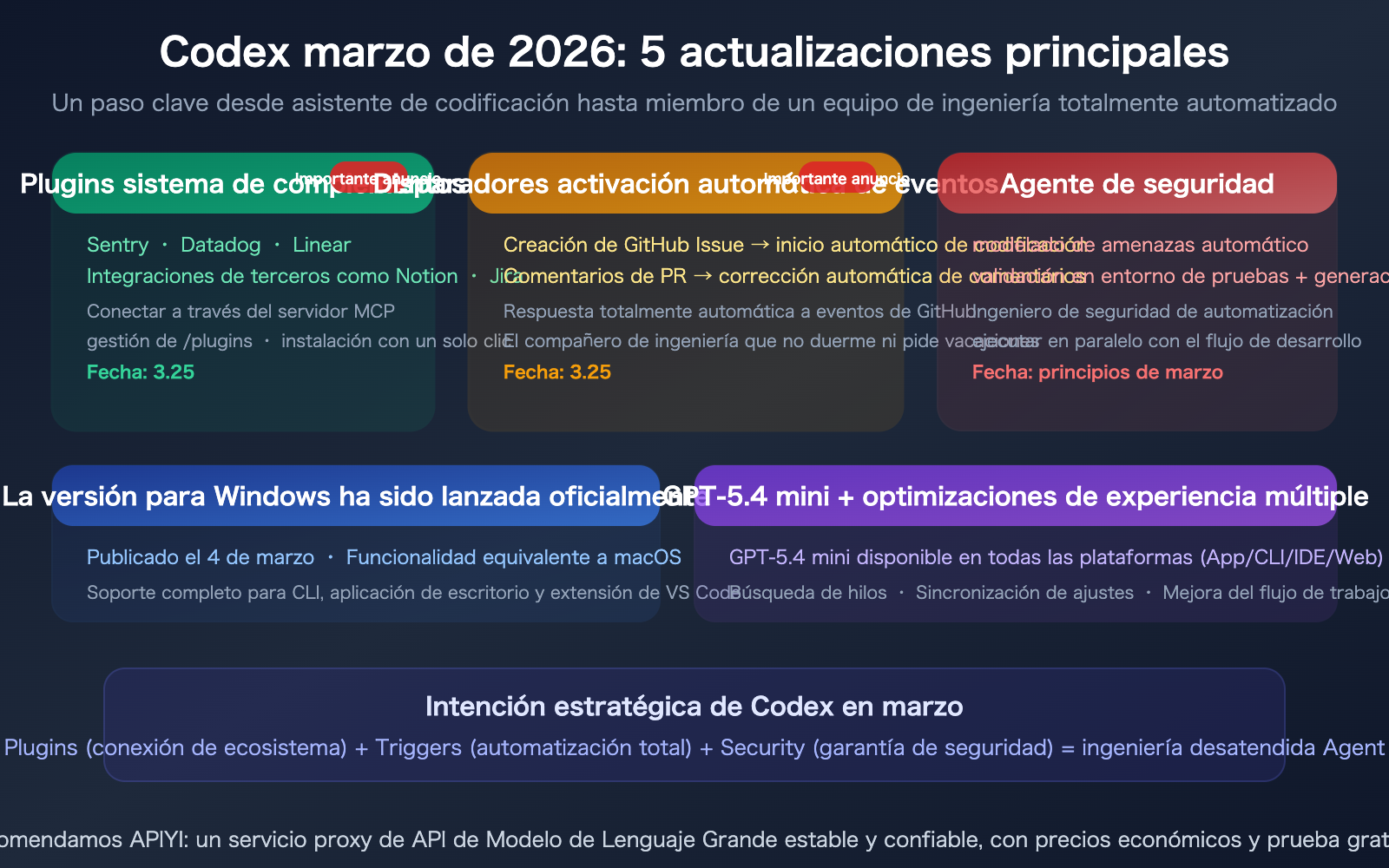 openai-codex-march-2026-updates-summary-plugins-triggers-security-es 图示