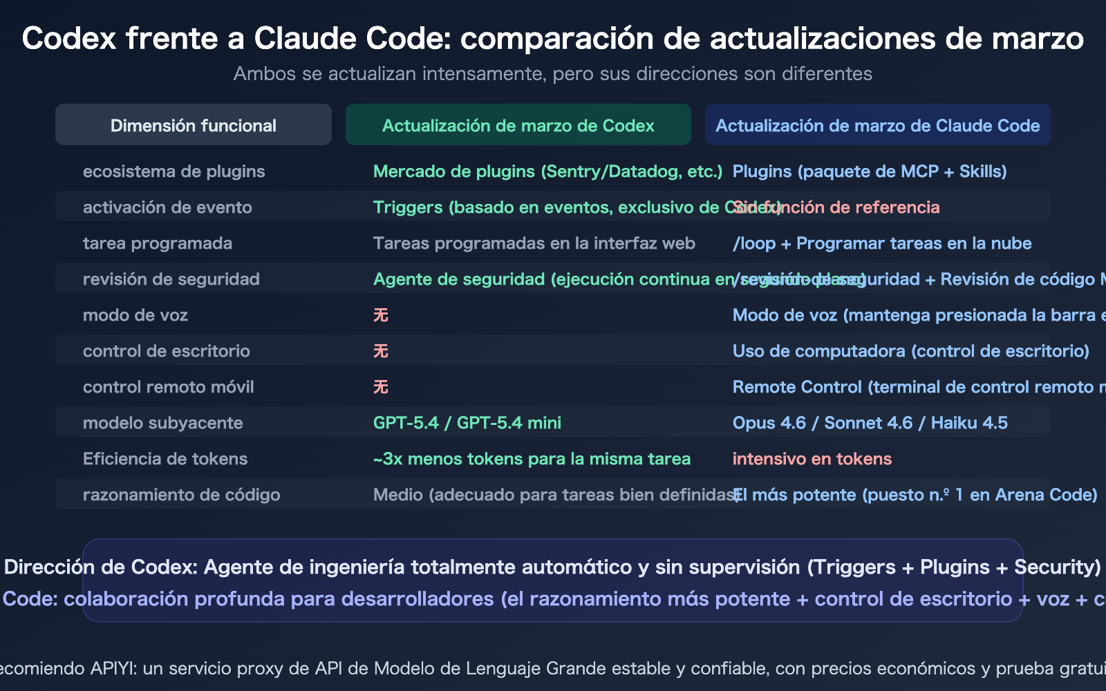 openai-codex-march-2026-updates-summary-plugins-triggers-security-es 图示