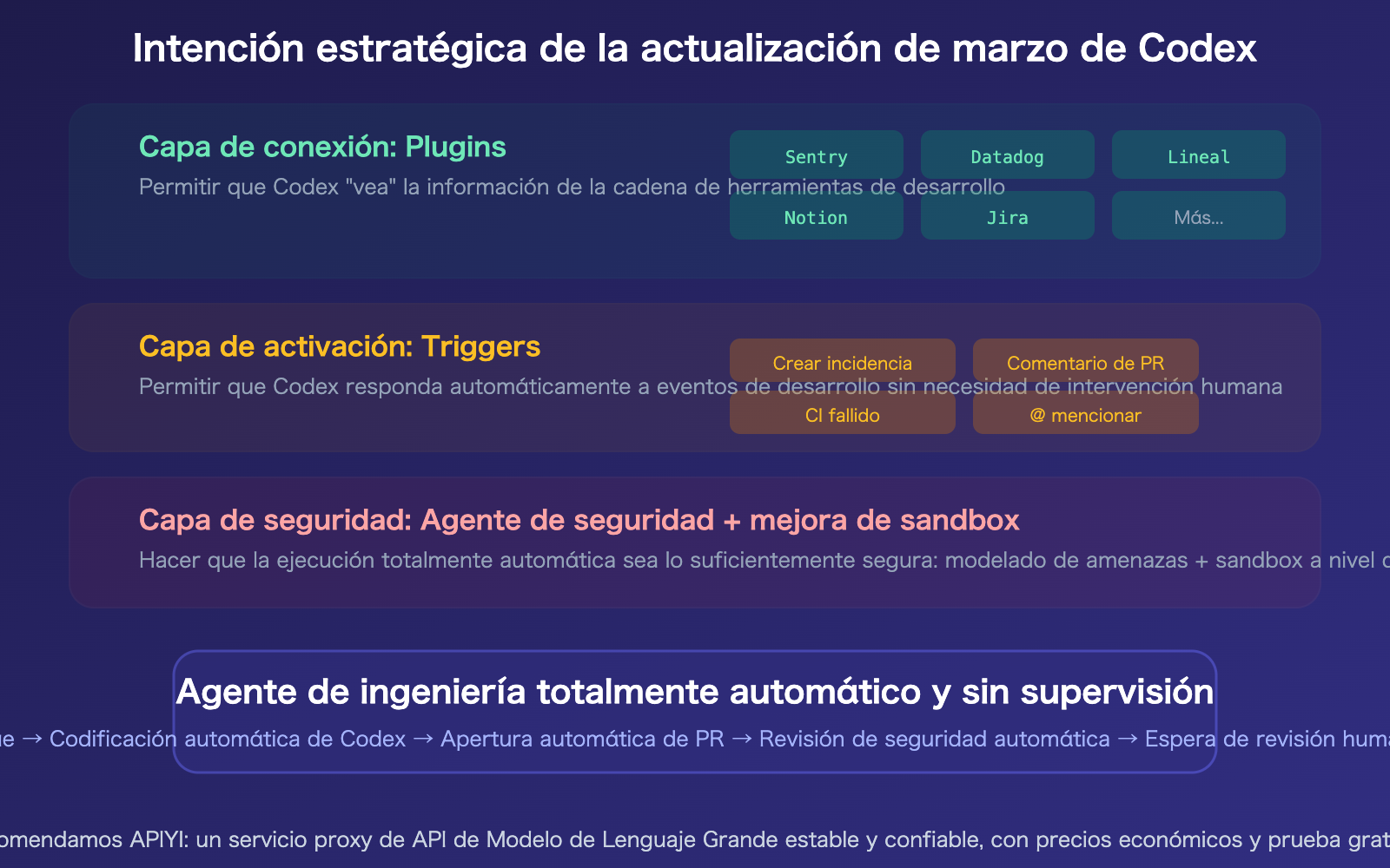 openai-codex-march-2026-updates-summary-plugins-triggers-security-es 图示