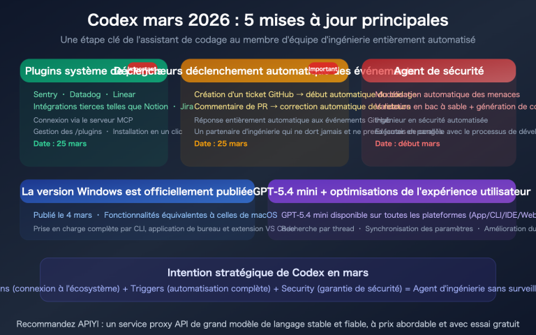 openai codex march 2026 updates summary plugins triggers security fr image 0 图示