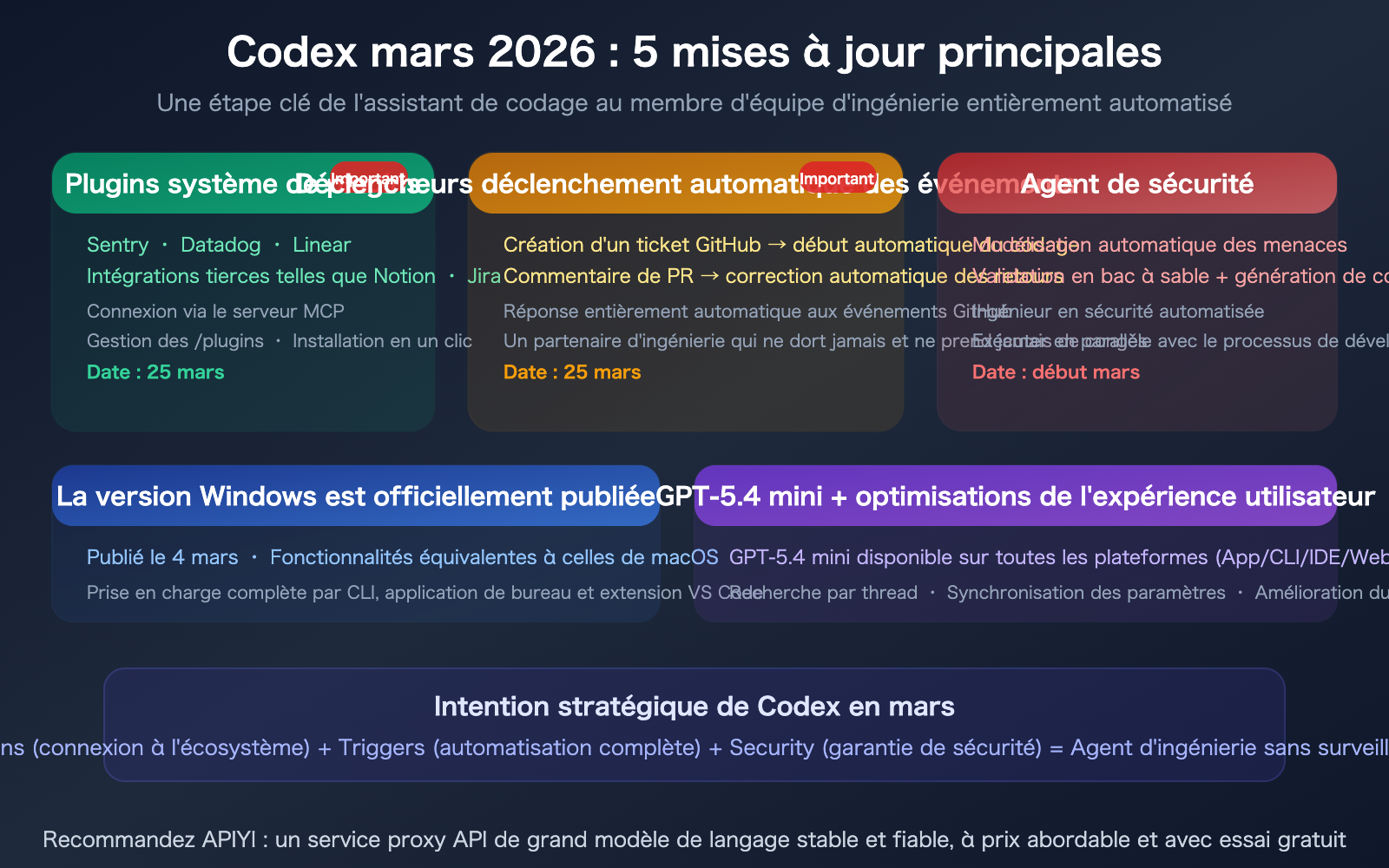 openai-codex-march-2026-updates-summary-plugins-triggers-security-fr 图示
