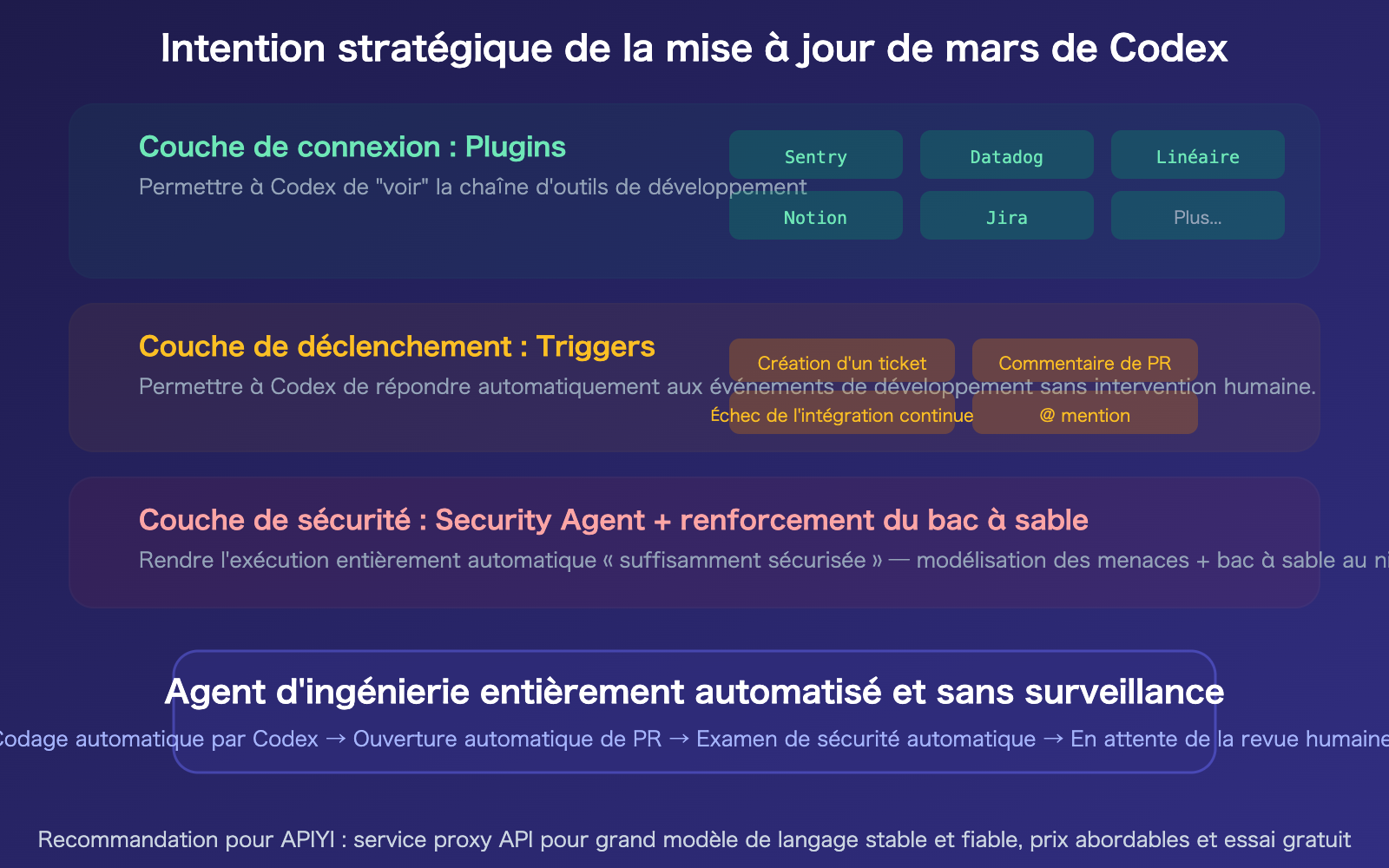 openai-codex-march-2026-updates-summary-plugins-triggers-security-fr 图示