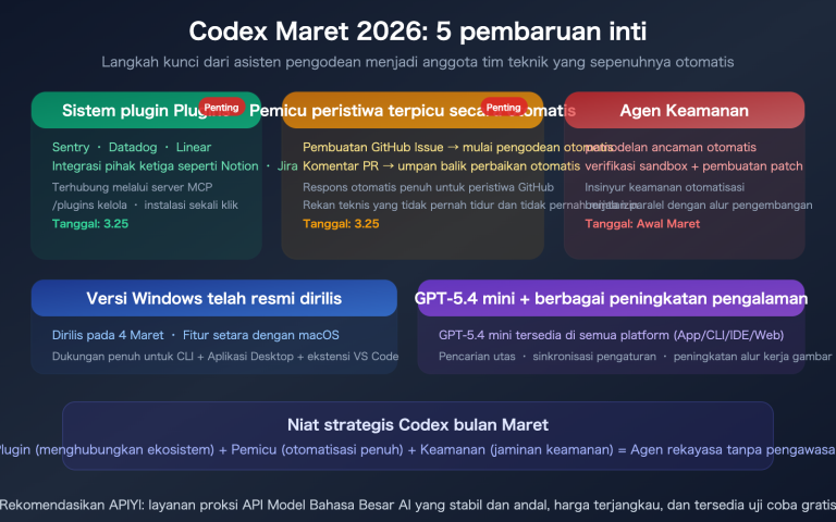 openai codex march 2026 updates summary plugins triggers security id image 0 图示