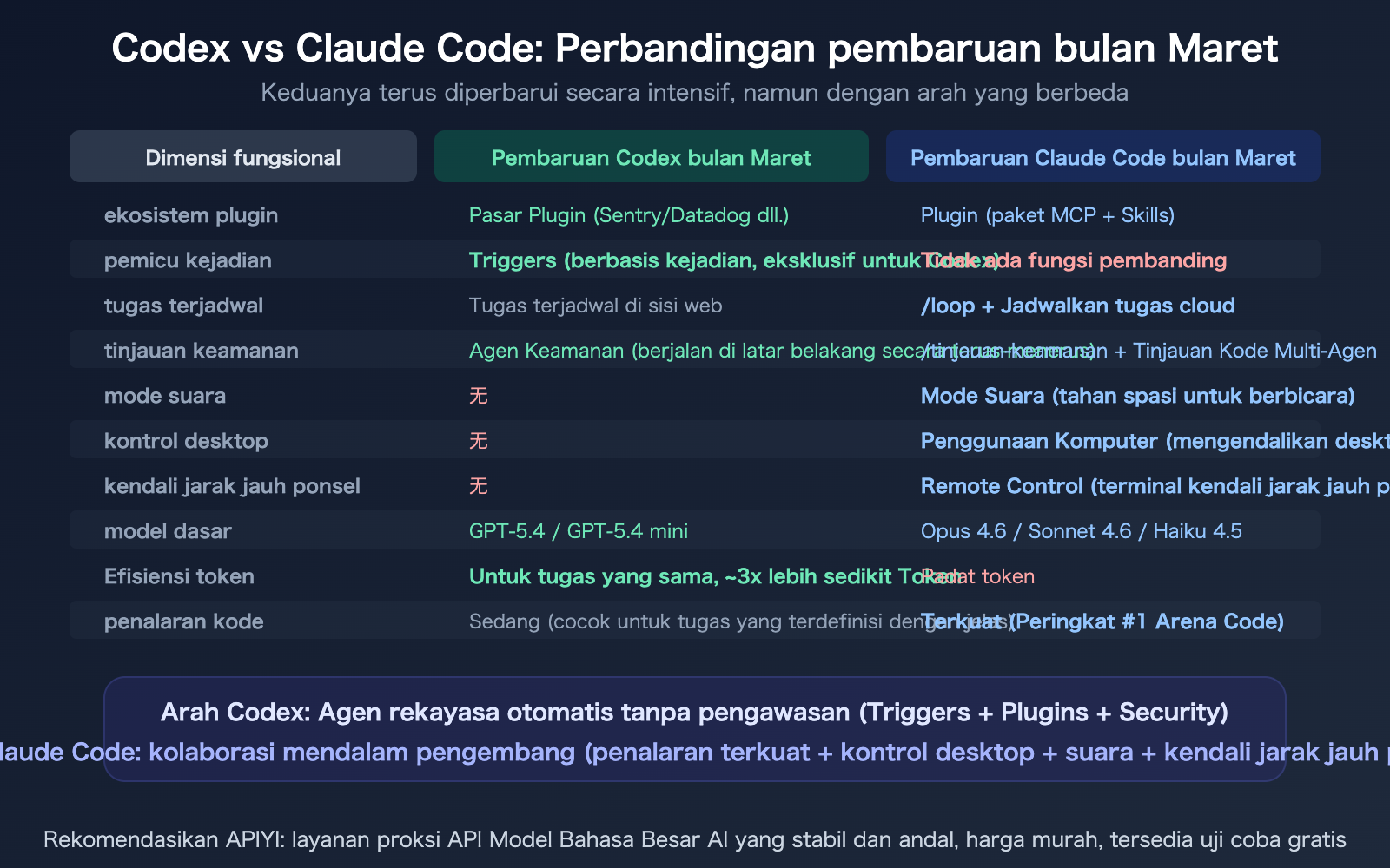 openai-codex-march-2026-updates-summary-plugins-triggers-security-id 图示