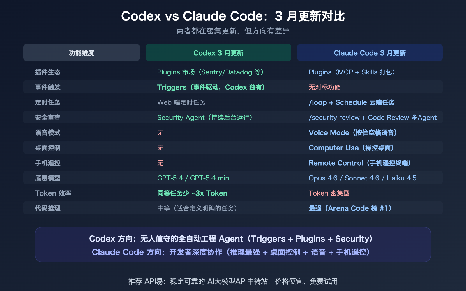 openai-codex-march-2026-updates-summary-plugins-triggers-security 图示