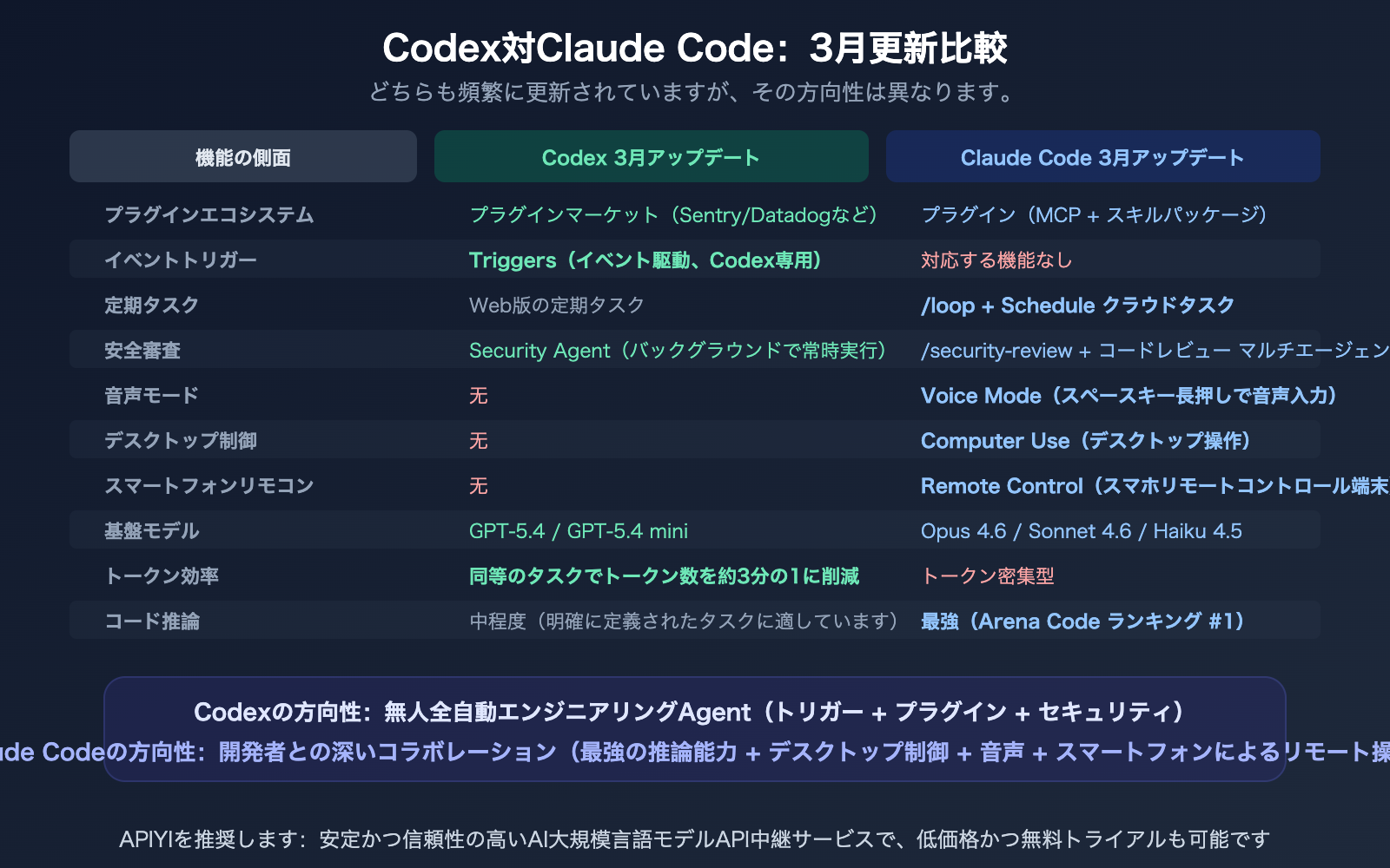 openai-codex-march-2026-updates-summary-plugins-triggers-security-ja 图示