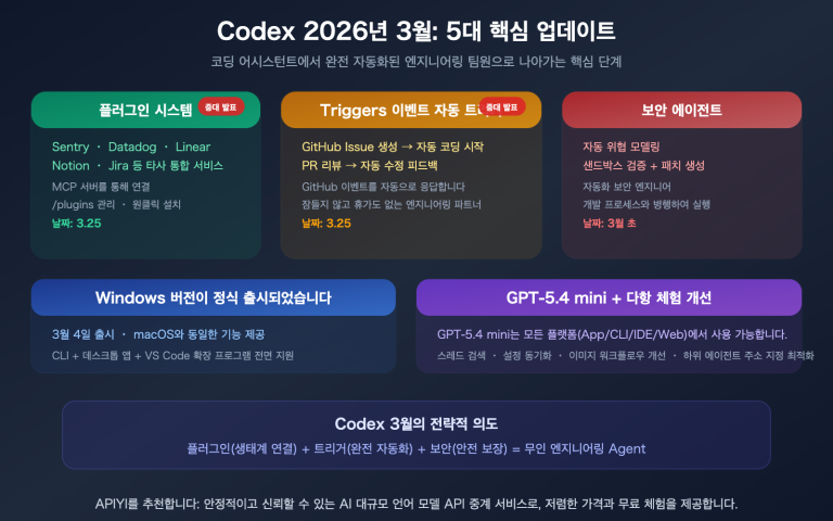 openai codex march 2026 updates summary plugins triggers security ko image 0 图示