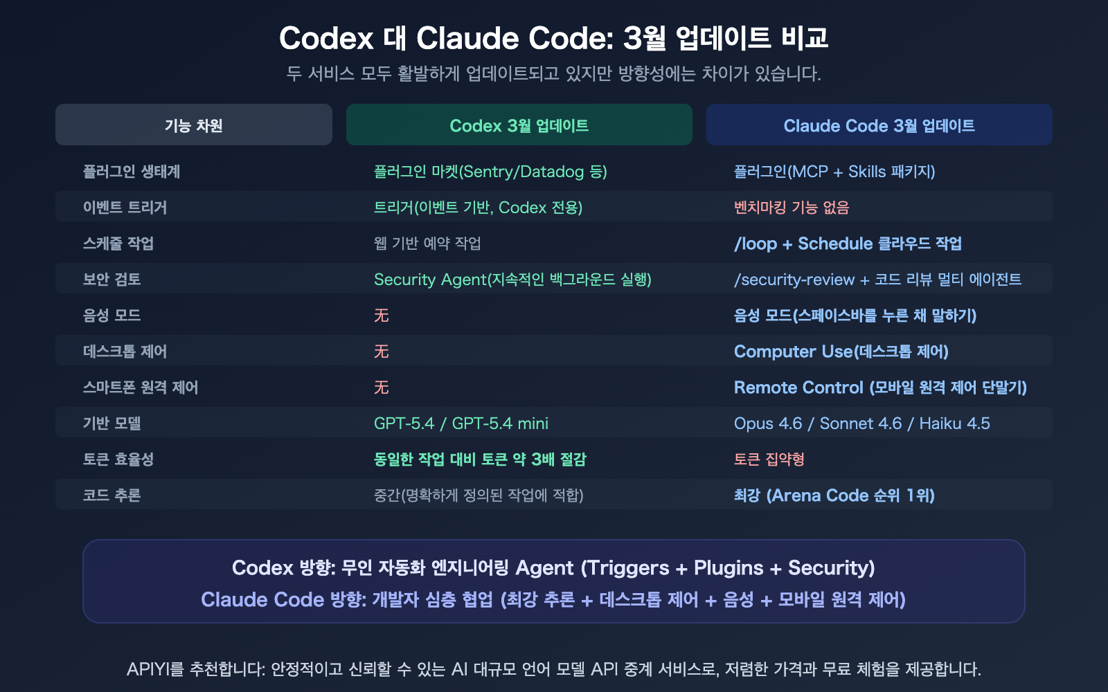 openai-codex-march-2026-updates-summary-plugins-triggers-security-ko 图示