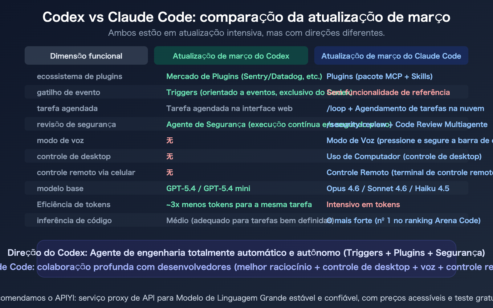 openai-codex-march-2026-updates-summary-plugins-triggers-security-pt-pt 图示