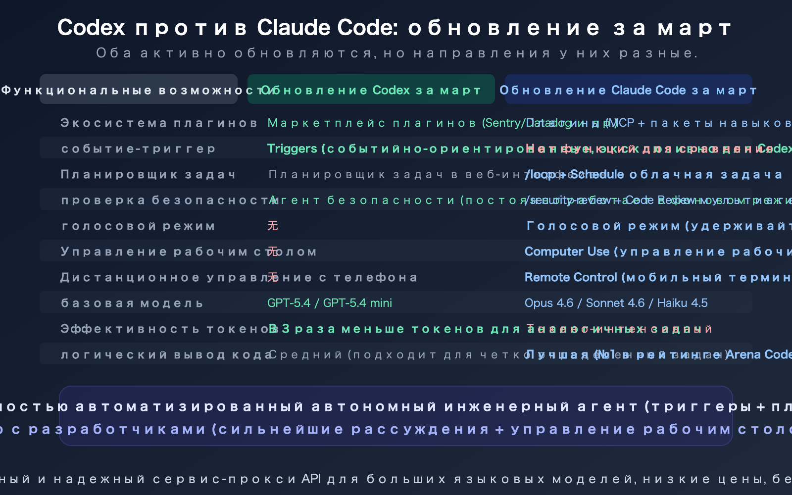 openai-codex-march-2026-updates-summary-plugins-triggers-security-ru 图示