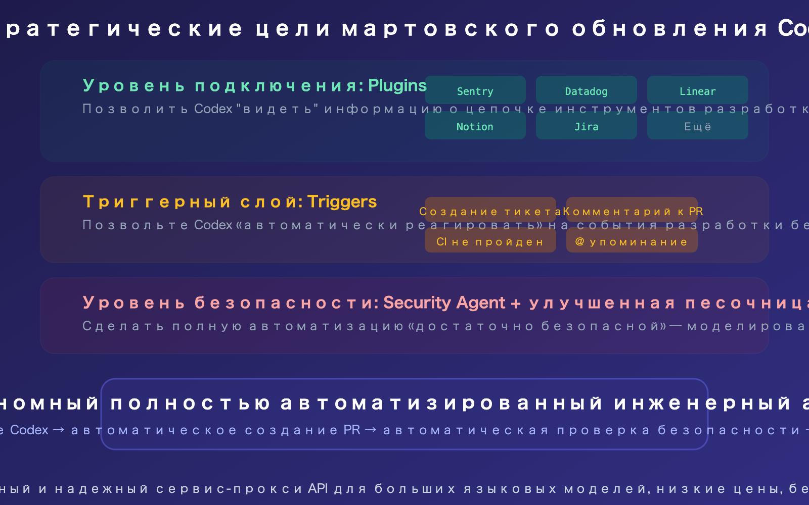 openai-codex-march-2026-updates-summary-plugins-triggers-security-ru 图示