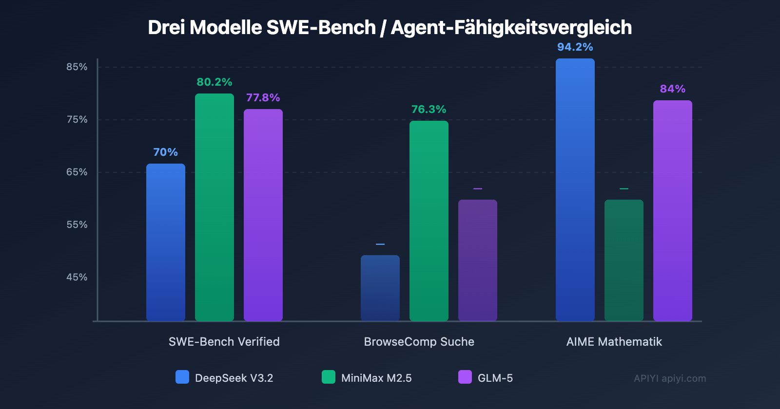 openclaw-cost-effective-models-deepseek-minimax-glm5-de 图示
