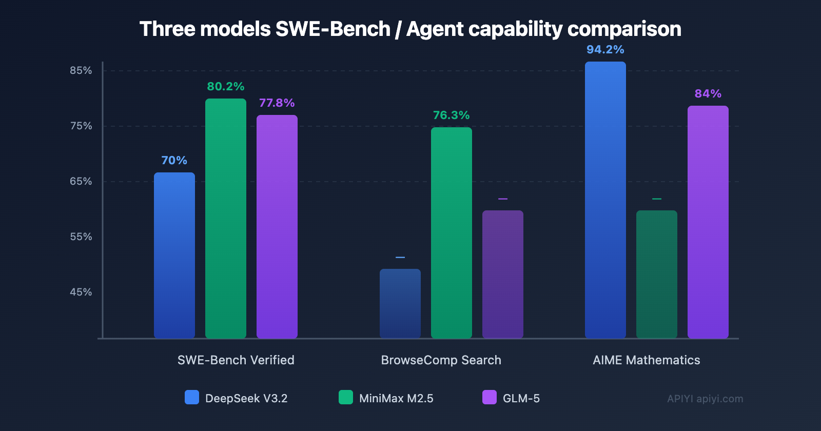 openclaw-cost-effective-models-deepseek-minimax-glm5-en 图示