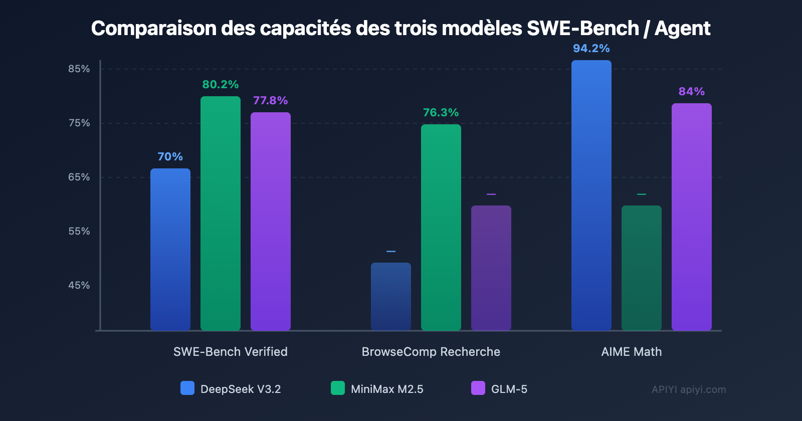 openclaw-cost-effective-models-deepseek-minimax-glm5-fr 图示