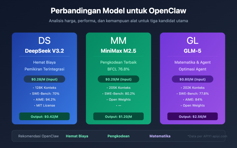 openclaw cost effective models deepseek minimax glm5 id image 0 图示