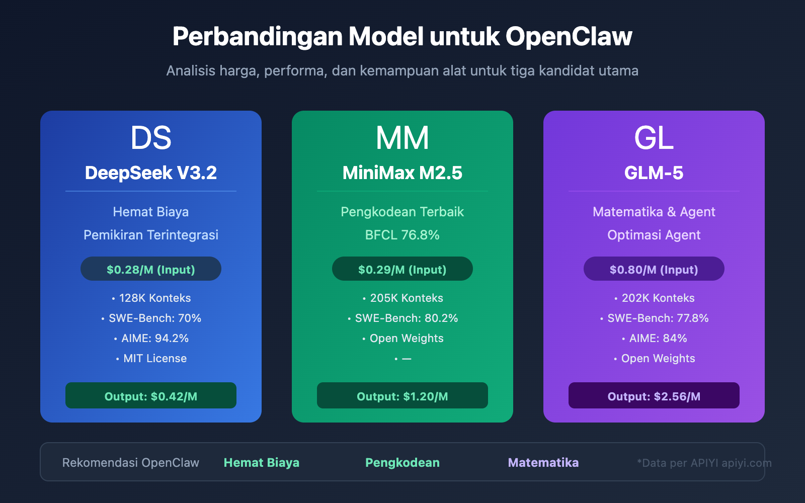 openclaw-cost-effective-models-deepseek-minimax-glm5-id 图示