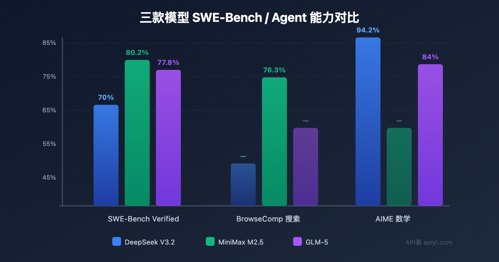 openclaw-cost-effective-models-deepseek-minimax-glm5 图示