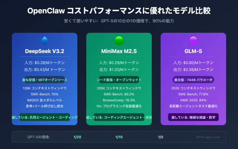 openclaw cost effective models deepseek minimax glm5 ja image 0 图示