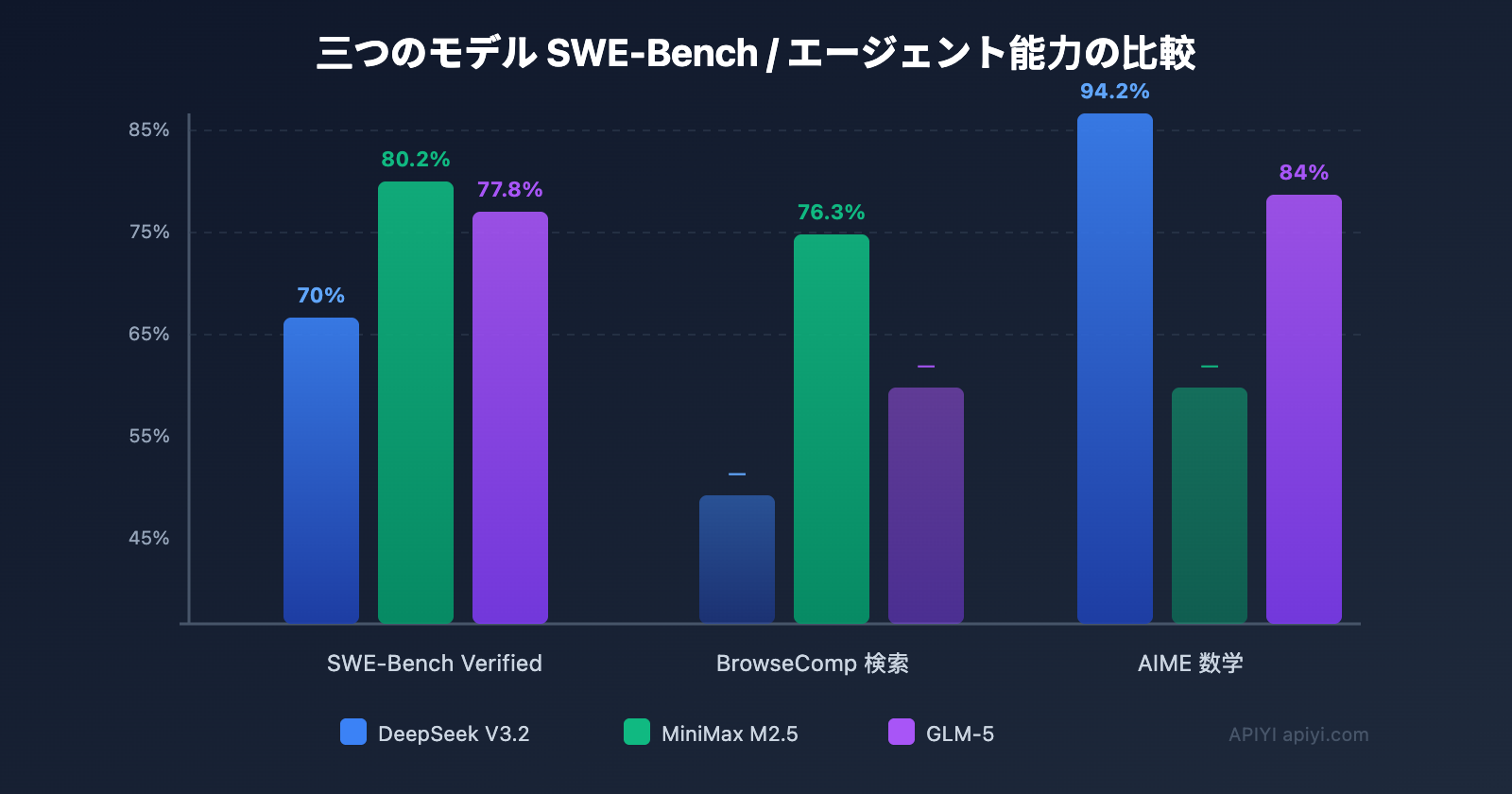 openclaw-cost-effective-models-deepseek-minimax-glm5-ja 图示