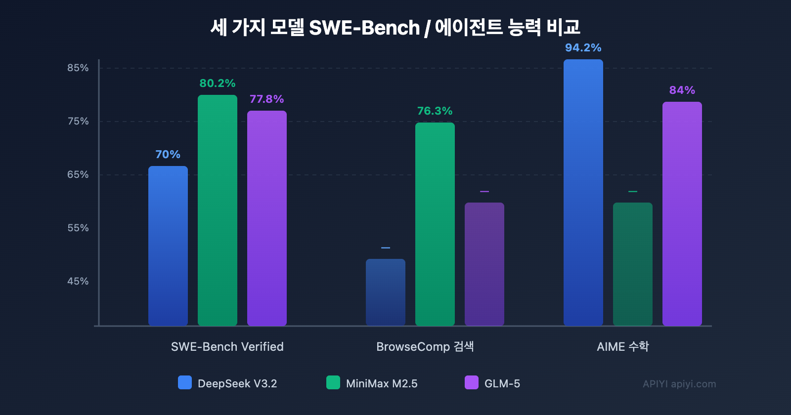 openclaw-cost-effective-models-deepseek-minimax-glm5-ko 图示