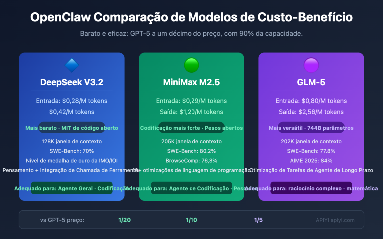 openclaw cost effective models deepseek minimax glm5 pt pt image 0 图示