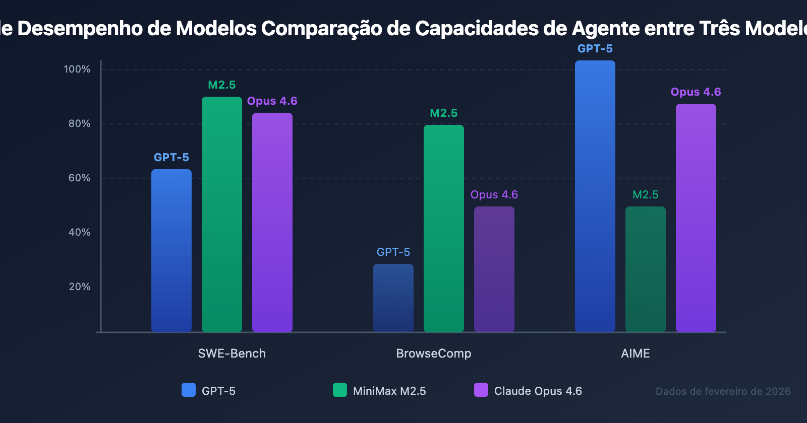 openclaw-cost-effective-models-deepseek-minimax-glm5-pt-pt 图示