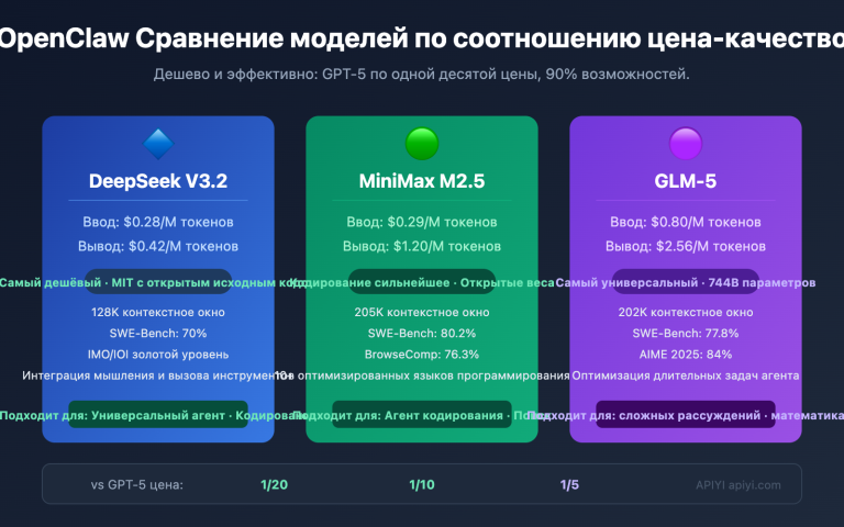 openclaw cost effective models deepseek minimax glm5 ru image 0 图示