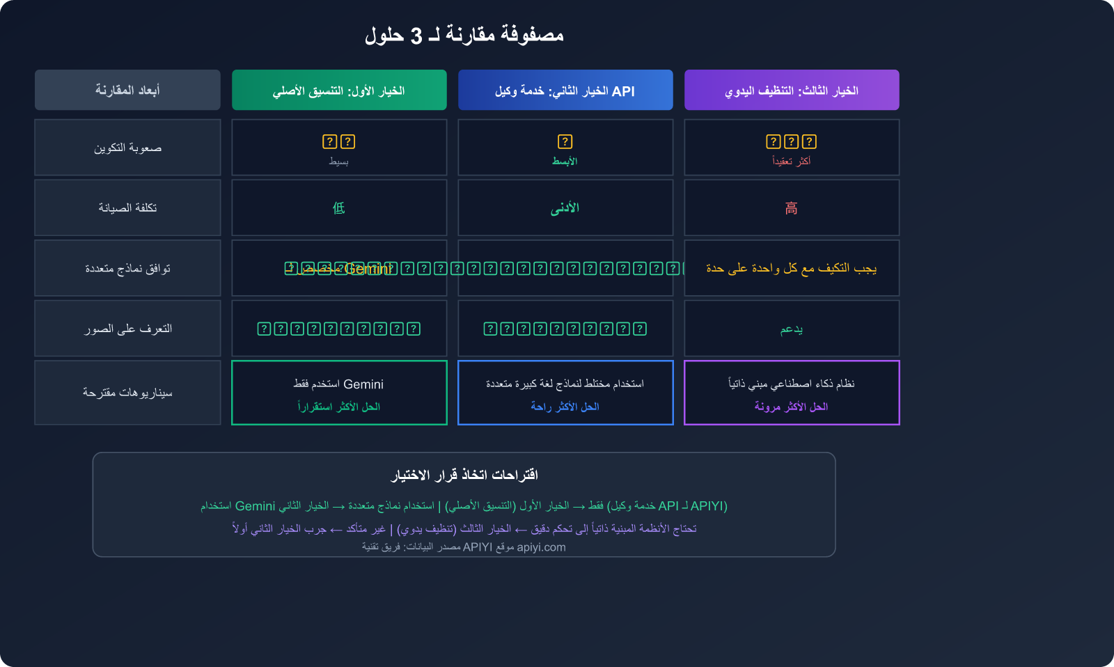 openclaw-gemini-image-recognition-fix-openai-compatible-mode-guide-ar 图示