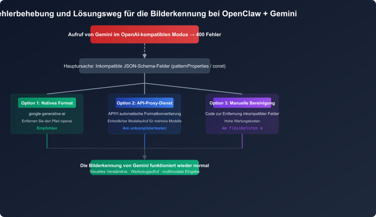 openclaw gemini image recognition fix openai compatible mode guide de image 0 图示