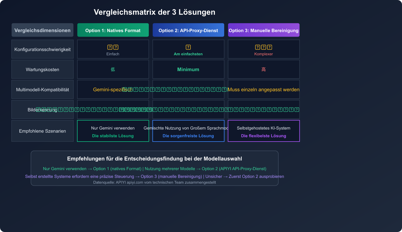 openclaw-gemini-image-recognition-fix-openai-compatible-mode-guide-de 图示