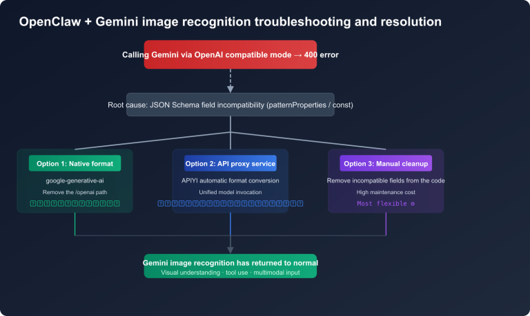 openclaw gemini image recognition fix openai compatible mode guide en image 0 图示