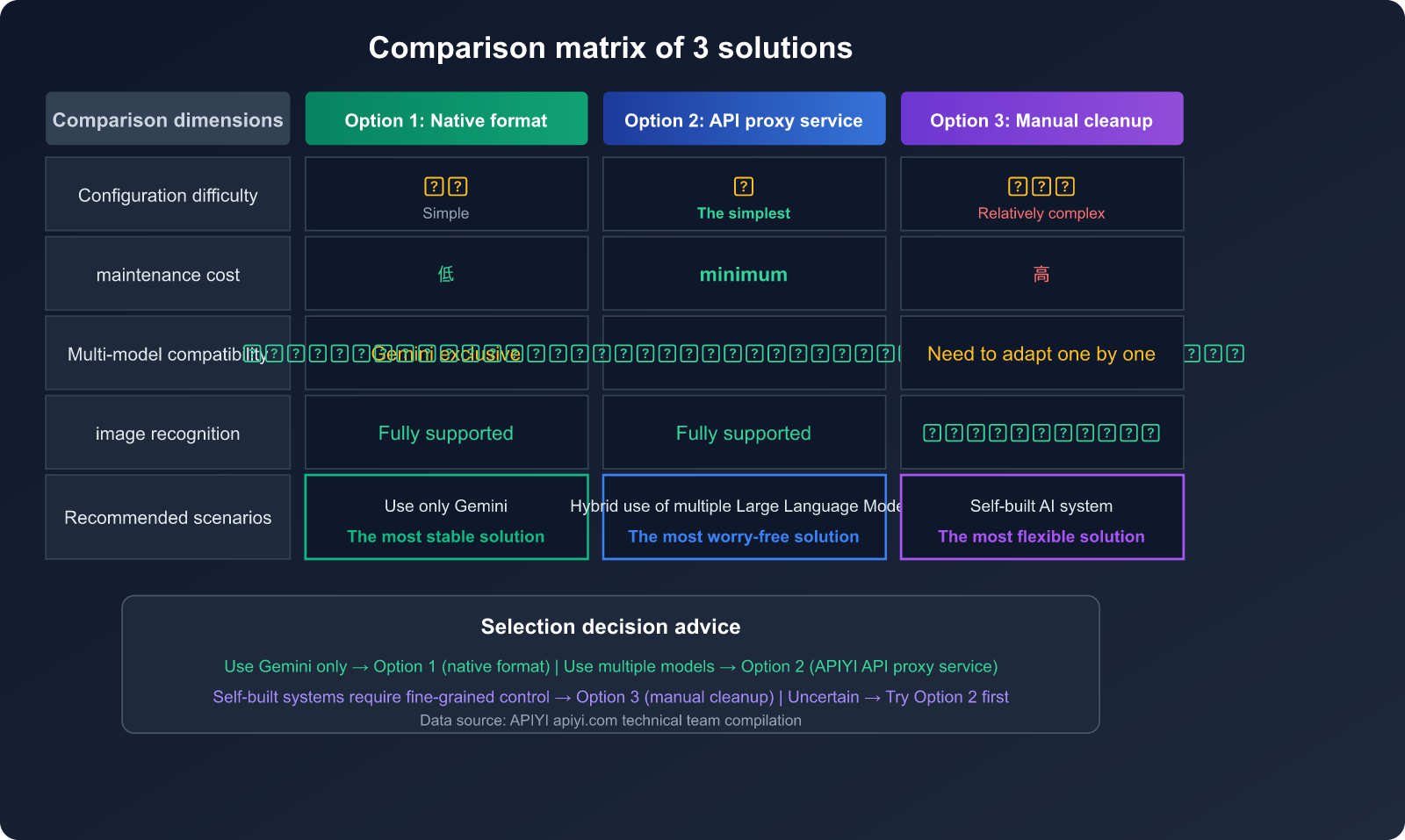 openclaw-gemini-image-recognition-fix-openai-compatible-mode-guide-en 图示