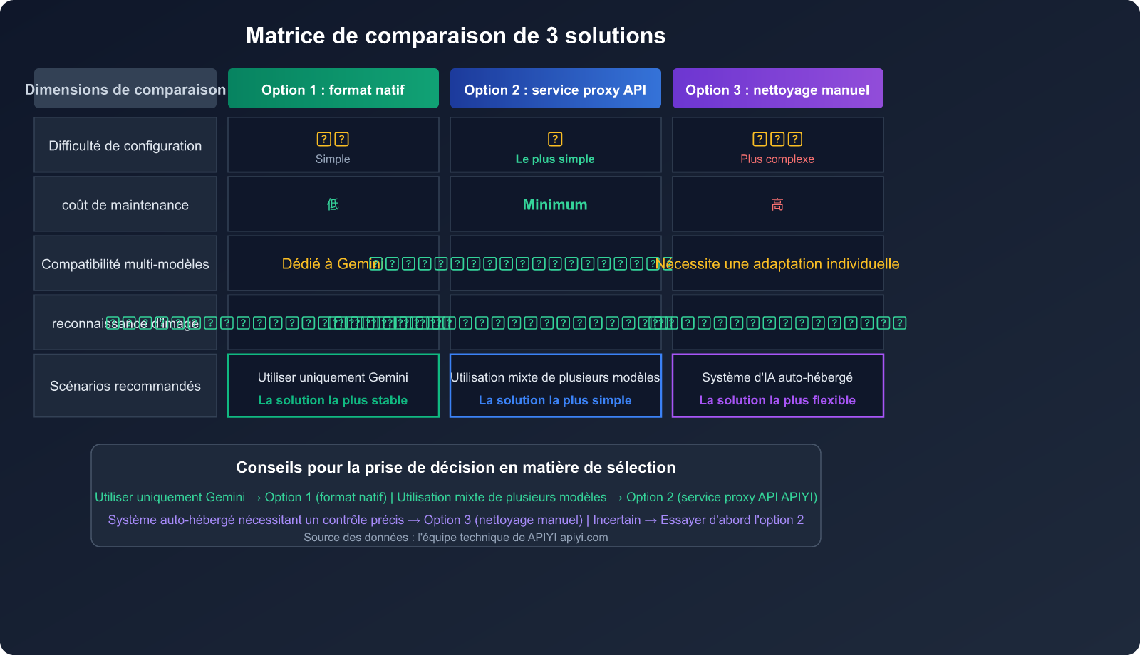 openclaw-gemini-image-recognition-fix-openai-compatible-mode-guide-fr 图示