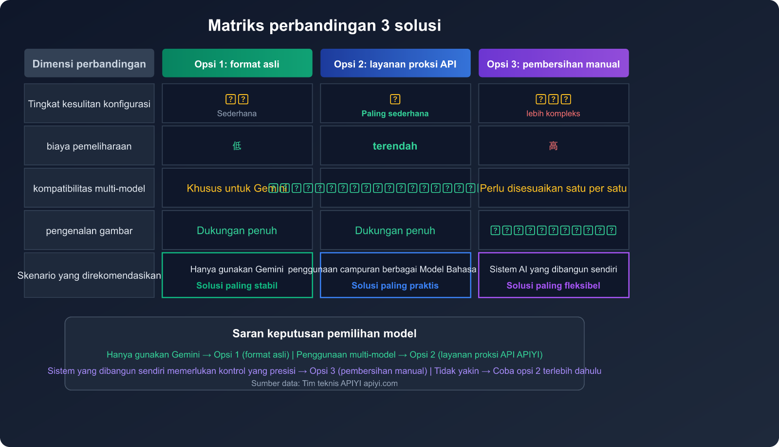 openclaw-gemini-image-recognition-fix-openai-compatible-mode-guide-id 图示