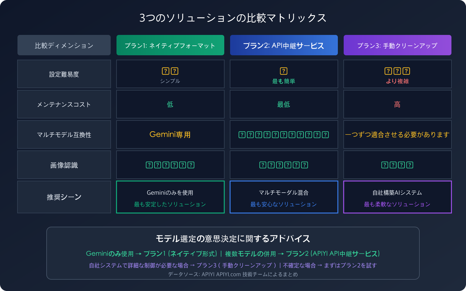 openclaw-gemini-image-recognition-fix-openai-compatible-mode-guide-ja 图示