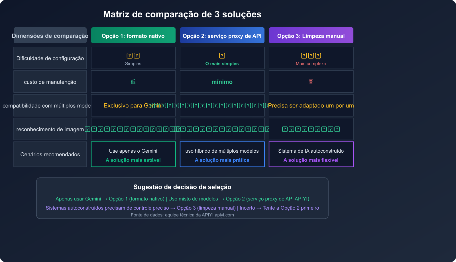 openclaw-gemini-image-recognition-fix-openai-compatible-mode-guide-pt-pt 图示