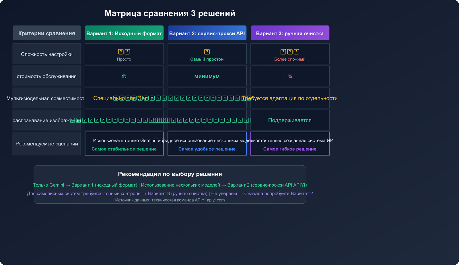 openclaw-gemini-image-recognition-fix-openai-compatible-mode-guide-ru 图示
