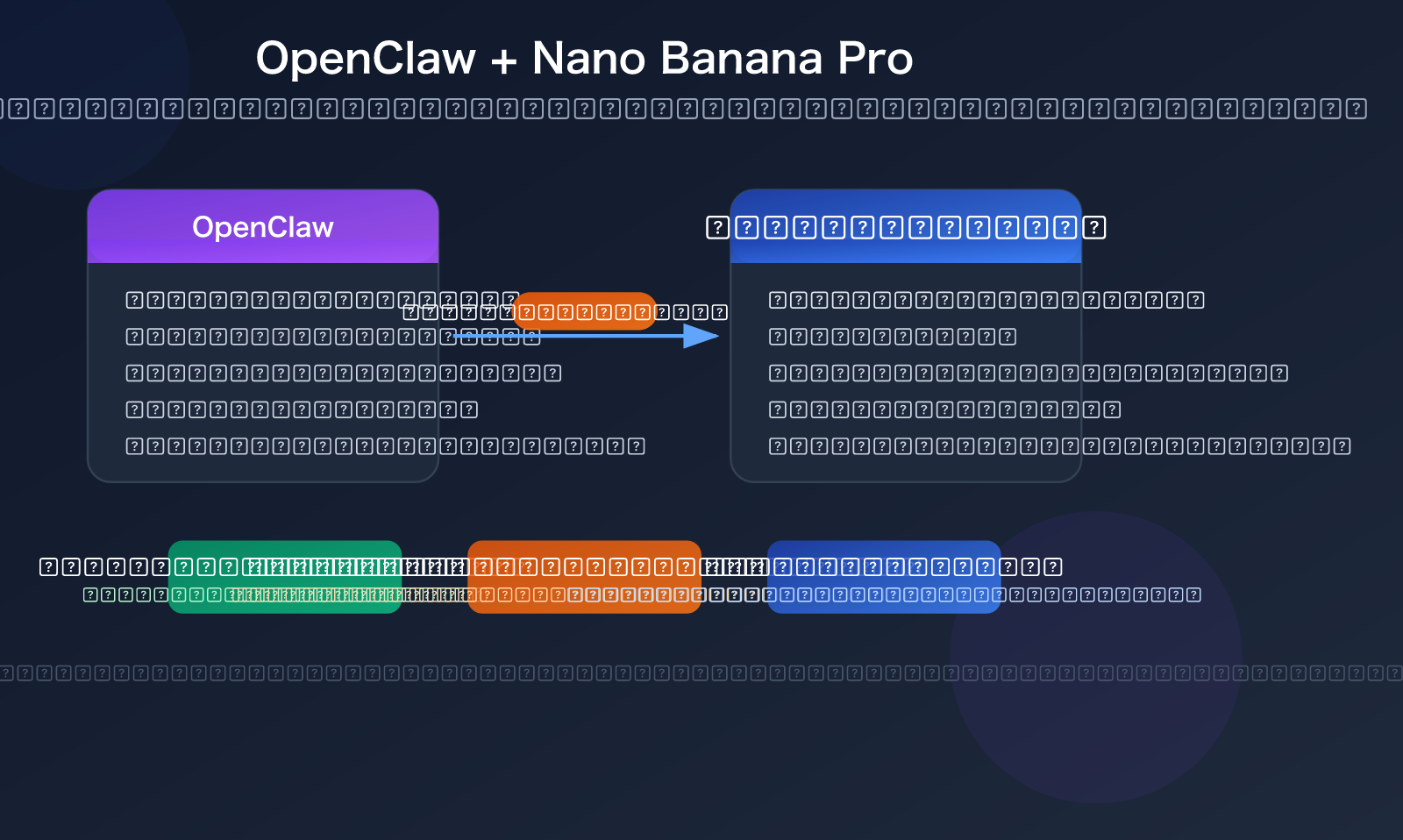 openclaw-nano-banana-pro-api-setup-skills-guide-ar 图示