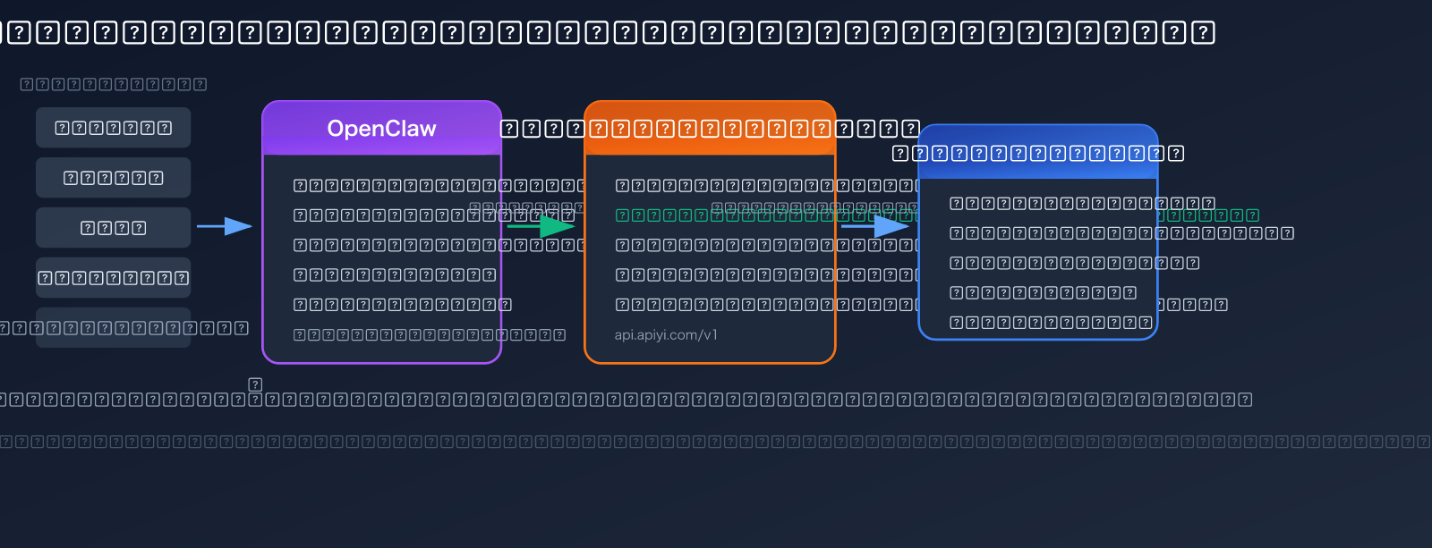 openclaw-nano-banana-pro-api-setup-skills-guide-ar 图示