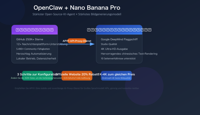 openclaw nano banana pro api setup skills guide de image 0 图示