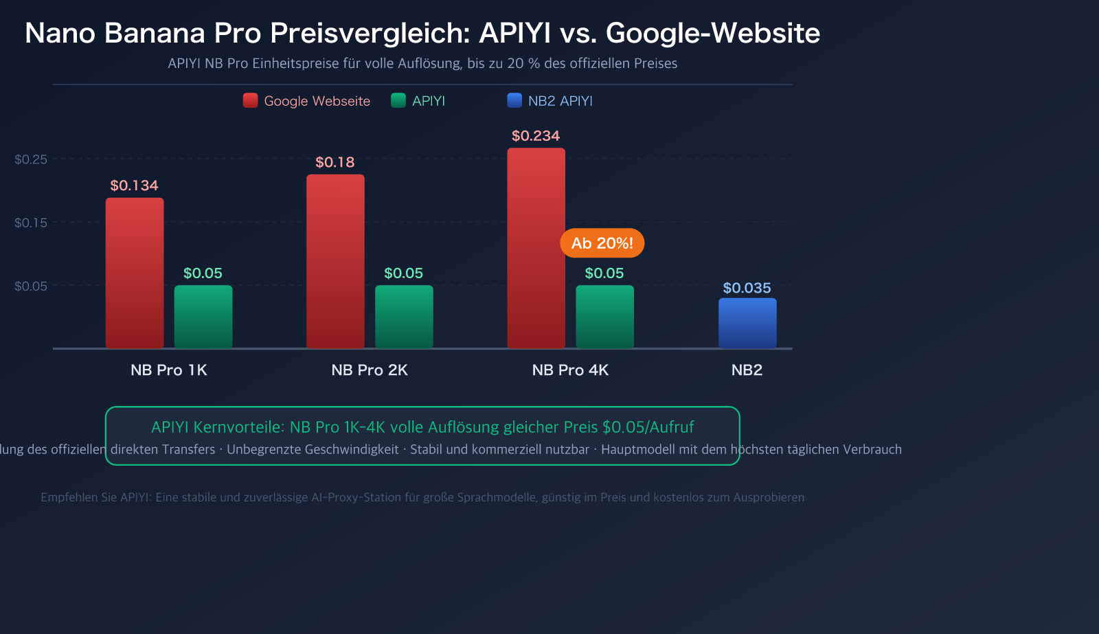 openclaw-nano-banana-pro-api-setup-skills-guide-de 图示