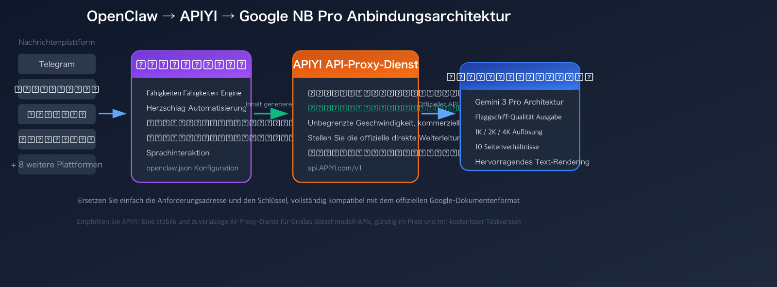 openclaw-nano-banana-pro-api-setup-skills-guide-de 图示