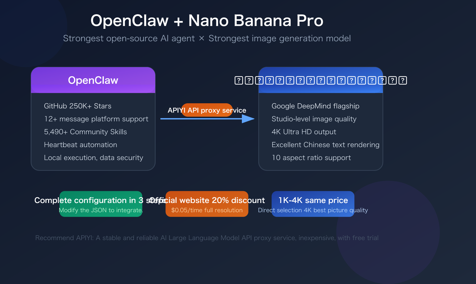 openclaw-nano-banana-pro-api-setup-skills-guide-en 图示