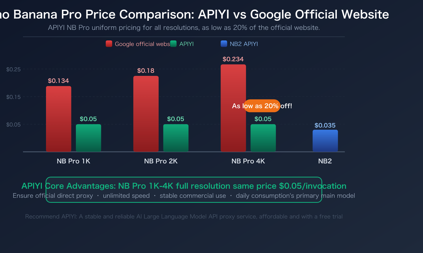 openclaw-nano-banana-pro-api-setup-skills-guide-en 图示