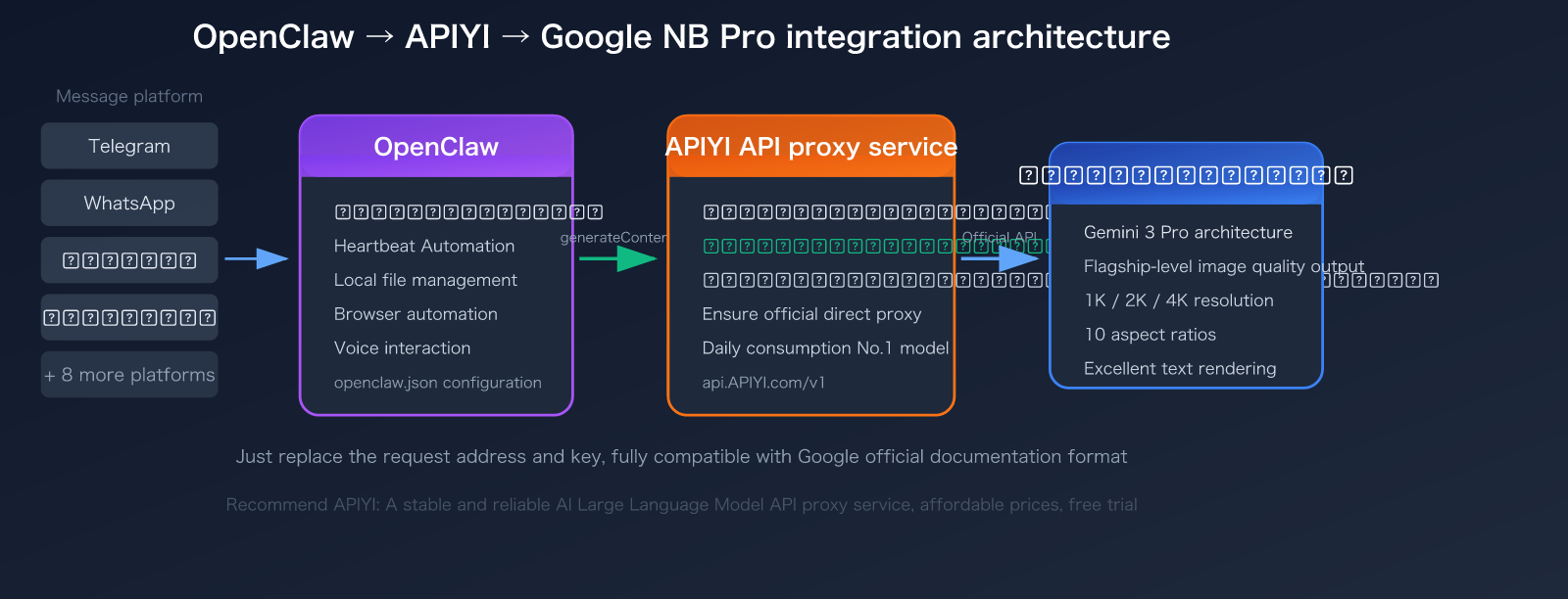 openclaw-nano-banana-pro-api-setup-skills-guide-en 图示