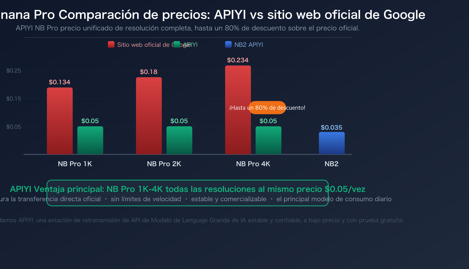 openclaw-nano-banana-pro-api-setup-skills-guide-es 图示