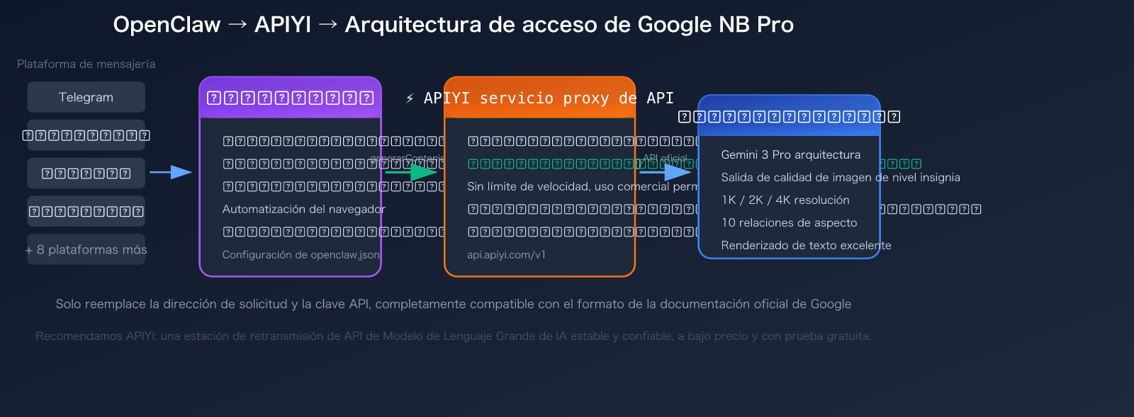 openclaw-nano-banana-pro-api-setup-skills-guide-es 图示